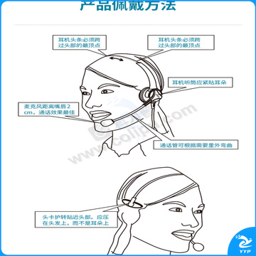 北恩 HION 双耳话务耳麦 FOR700D 思科电话机水晶头 (黑色) 大耳盘头戴式,清晰降噪隔音