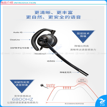 缤特力 plantronics 轻便型专业耳挂式QD耳机带麦克风 HW530 单耳耳挂式仅重22克 不含线 需根据话机配线使用