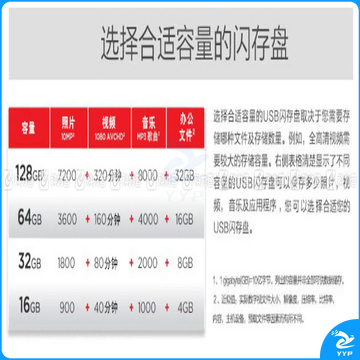 闪迪 SanDisk U盘 CZ73 64GB  酷铄 USB3.0 读150MB/秒