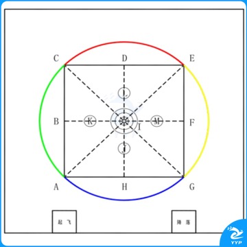 麦卡 2024年C类比赛场地