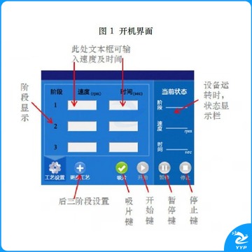 惠利得 中科院-微电子 触屏型台式匀胶机 实验室旋涂仪涂胶机甩胶机 KW-4T(3个50MM以下片托)