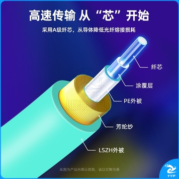 山泽（SAMZHE）光纤跳线 LC-SC多模双芯OM3 15米 G3-LCSC15