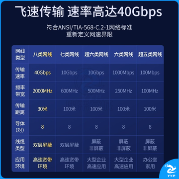 山泽（SAMZHE）八类万兆网线 纯铜双屏蔽8芯双绞线 电脑宽带连接线 黑色 15米 WX8150